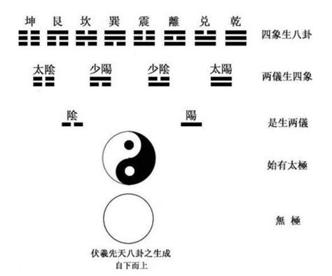 無極是什麼意思